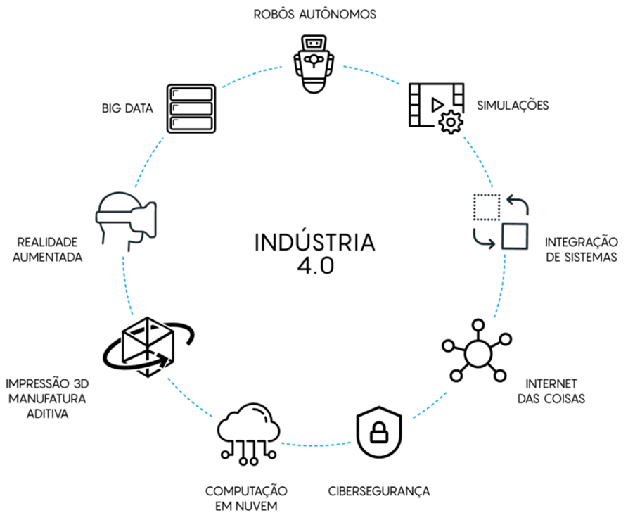 Produtos